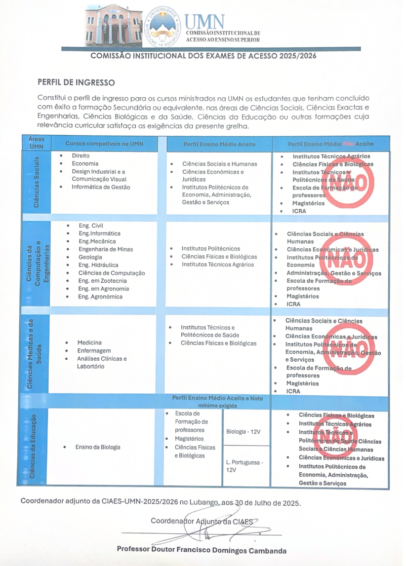 PERFIL DE INGRESSO