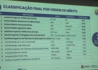 UMN obtém 2º lugar no Concurso de Financiamento das Instituições Públicas de Ensino Superior.
